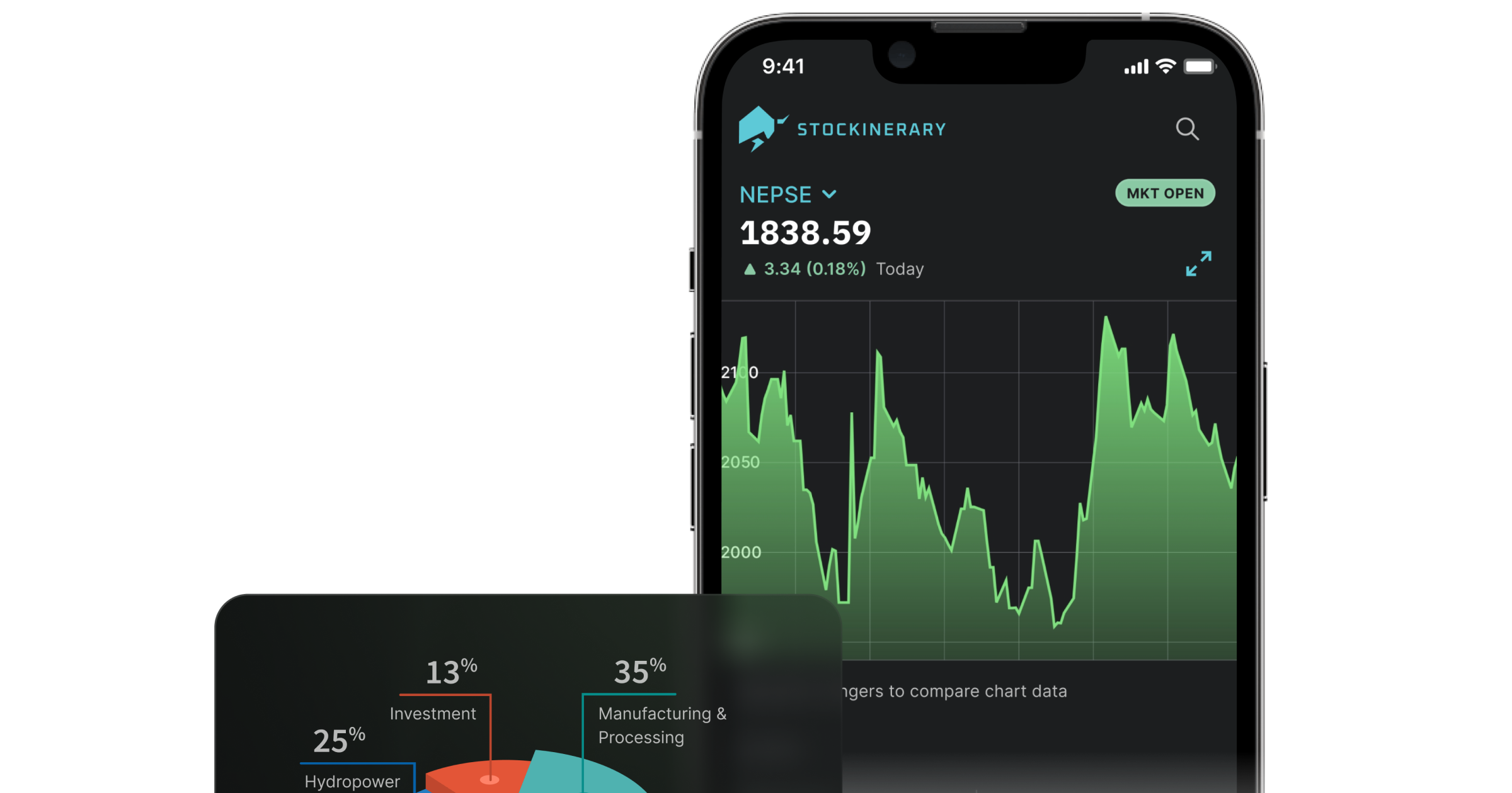 Stockinerary | Manage Your Stocks and Investments